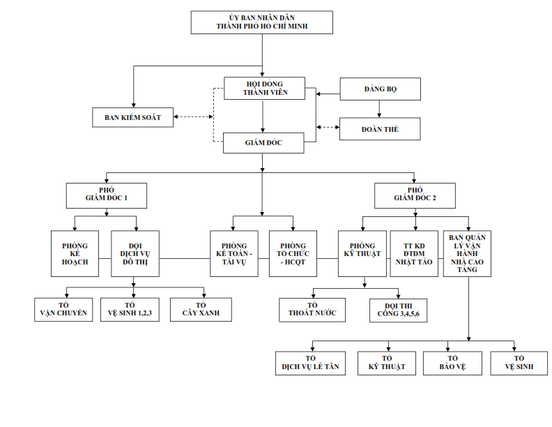 SO DO TO CHUC  - NHAT TRUONG-FINAL 05.11.2024_001.png